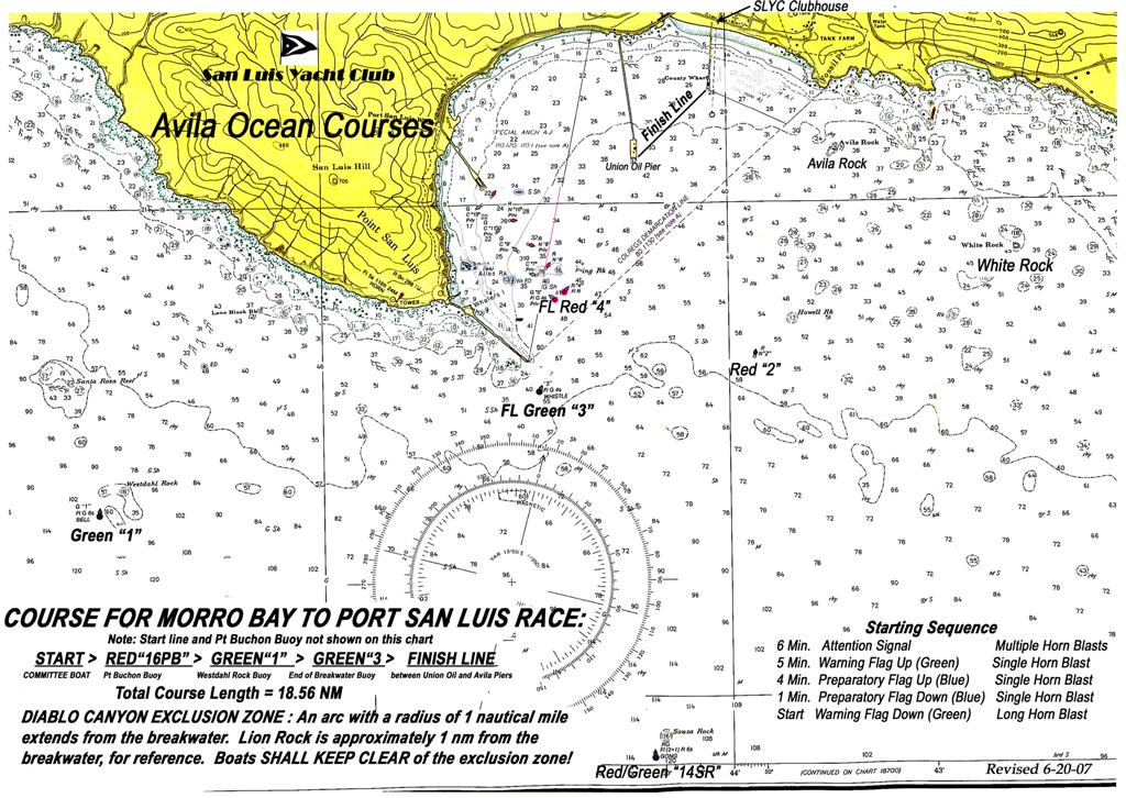 Morro Bay to PSL race chart